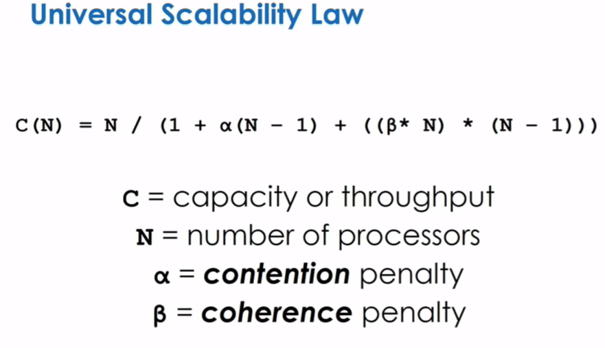 design_for_perf_universal_scalability_law_equation.PNG