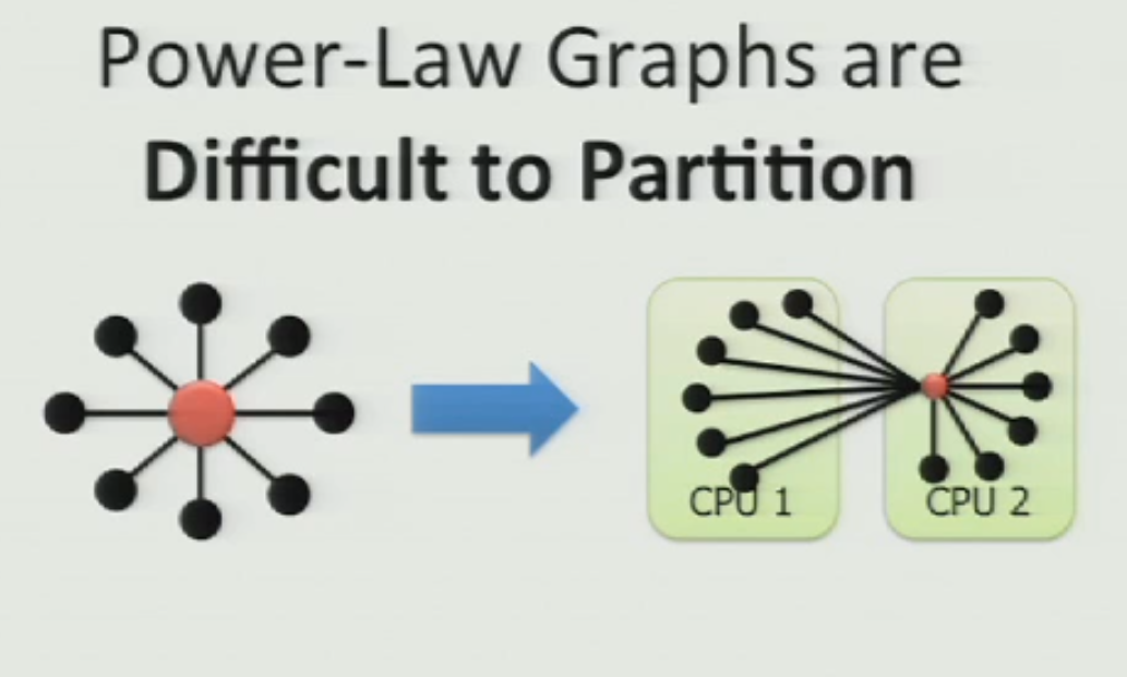 powergraph_partition_cuts