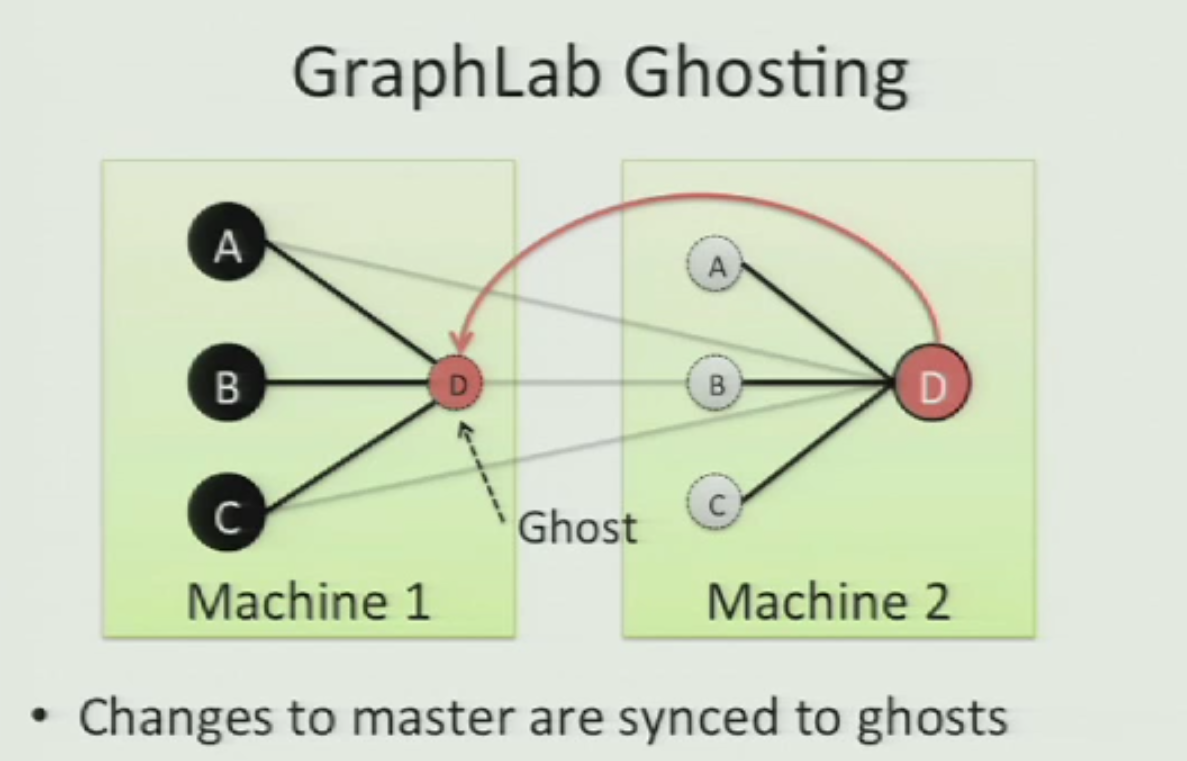 powergraph_graphlab_ghosting