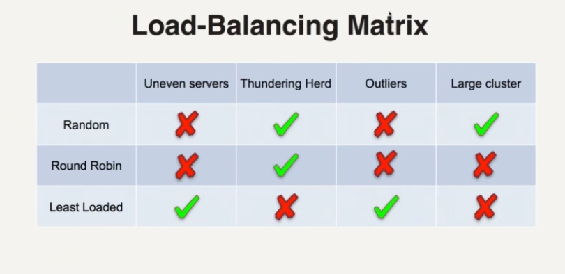 predictive_load_balancing_matrix.png