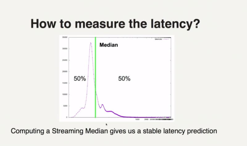 predictive_load_balancing_median_latency.png